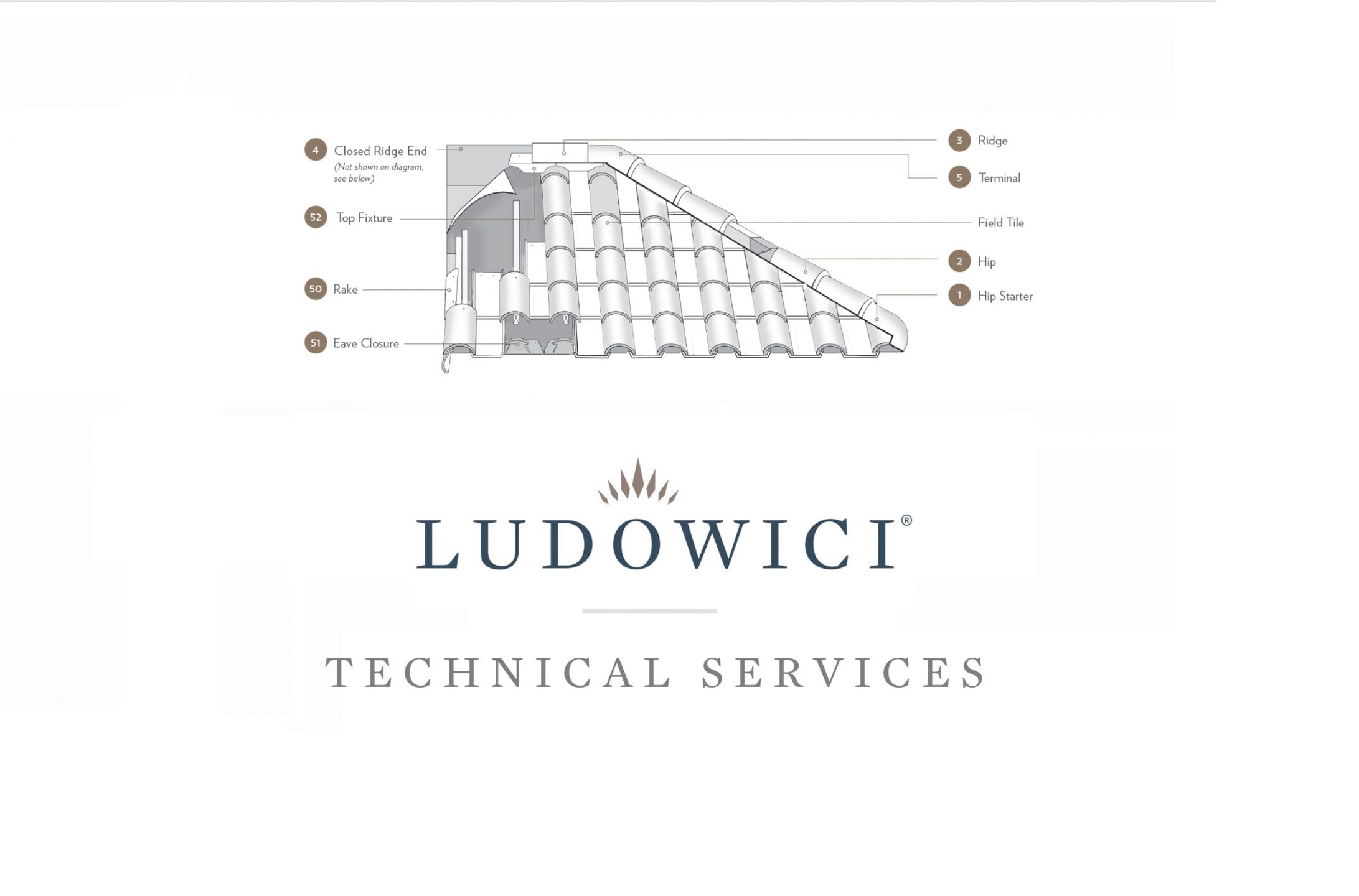 Ludowici Technical Services
